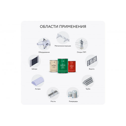 Грунт-эмаль Elcon 3 в 1 глянцевая синяя RAL 5005 20 кг