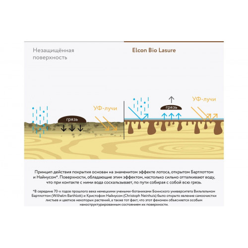 Пропитка водоотталкивающая для дерева ELCON "Bio Lasure" дуб 2 кг
