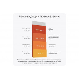 Термостойкая эмаль Elcon Max Therm белая 700 градусов 25 кг