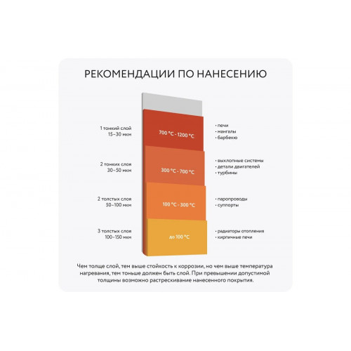 Термостойкая эмаль Elcon Max Therm серая 400 градусов, 25 кг
