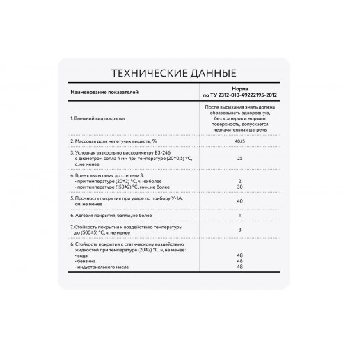 Эмаль Elcon КО-814 серебристо-серая, однокомпонентная, 25 кг
