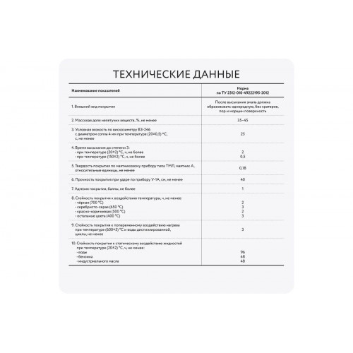 Термостойкая эмаль Elcon КО-8104 серая 200 градусов, 25 кг