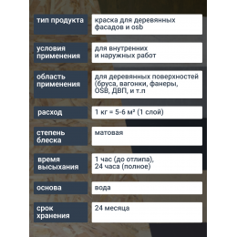 Краска для деревянных фасадов и плит-OSB Lune Coloree цвет графит 10 кг