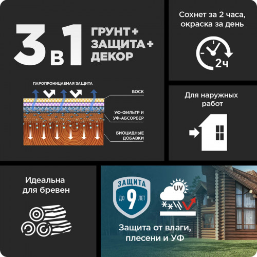 Пропитка декоративная для защиты древесины Omnitex Classic Plus 3 в 1 база CLR 2.5 л