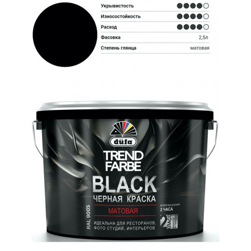 Краска для стен и потолков водно-дисперсионная Dufa TrenDufarbe Black матовая черная 2,5 л