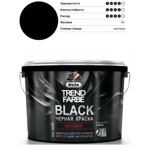 Краска для стен и потолков водно-дисперсионная Dufa TrenDufarbe Black матовая черная 5 л