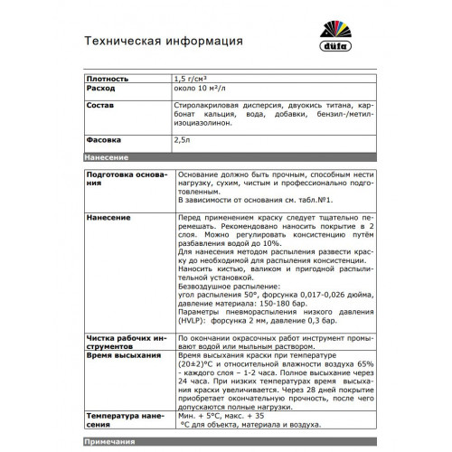 Краска для стен и потолков водно-дисперсионная Dufa TrenDufarbe матовая Галечный серый 2,5 л
