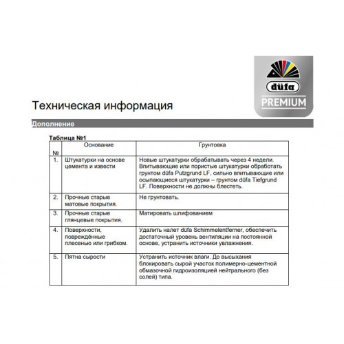 Краска фасадная акрил-силоксановая  Dufa Premium Siloxane База 3 9 л