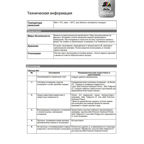 Краска для потолков Dufa Premium KeraLine Keramik Paint 2 глубокоматовая База 1 2,5 л