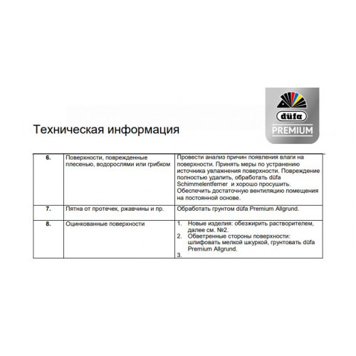 Краска для потолков Dufa Premium KeraLine Keramik Paint 2 глубокоматовая База 1 2,5 л