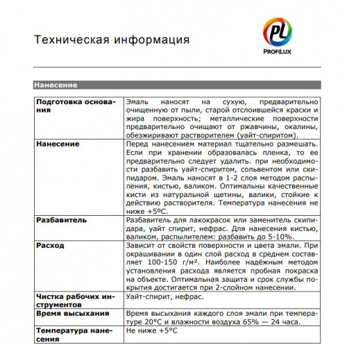Эмаль ПФ-115 Универсальная алкидная Profilux глянцевая белая 1,9 кг