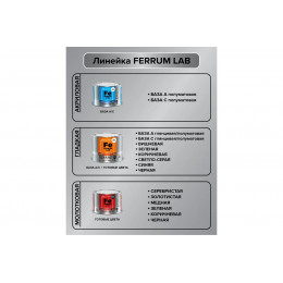 Грунт-эмаль по ржавчине 3 в 1 FERRUM LAB молотковая серебристая 0.75 л